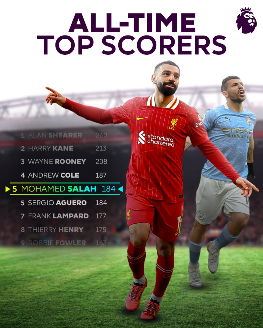  里程碑夜！利物浦扳平良机，世俱杯今晨刷纪录，媒体盛赞，训练强度显著提升-天博app