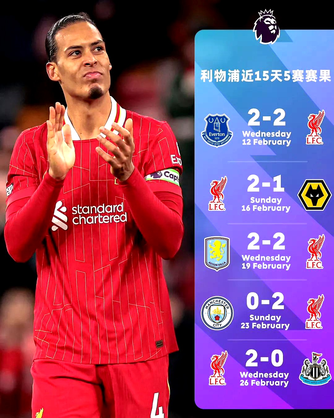  里程碑夜！利物浦扳平良机，世俱杯今晨刷纪录，媒体盛赞，训练强度显著提升