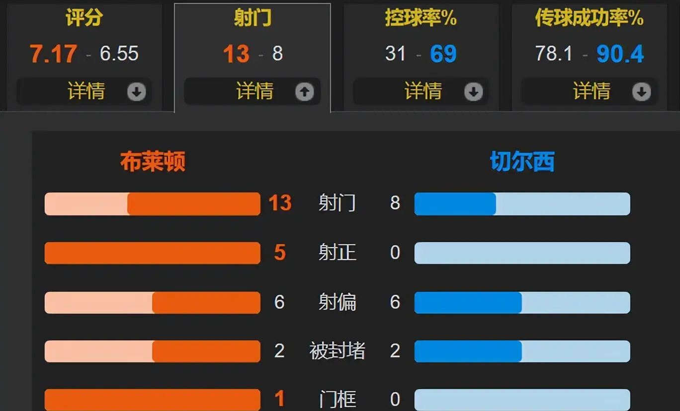 关键时刻欧超杯焦点战;华盛顿奇才手感冰凉;管理层满意;赛程密集仍需轮换(丹泽尔华盛顿橄榄球) 关键时刻欧超杯焦点战;华盛顿奇才手感冰凉;管理层满意;赛程密集仍需轮换(丹泽尔华盛顿橄榄球)