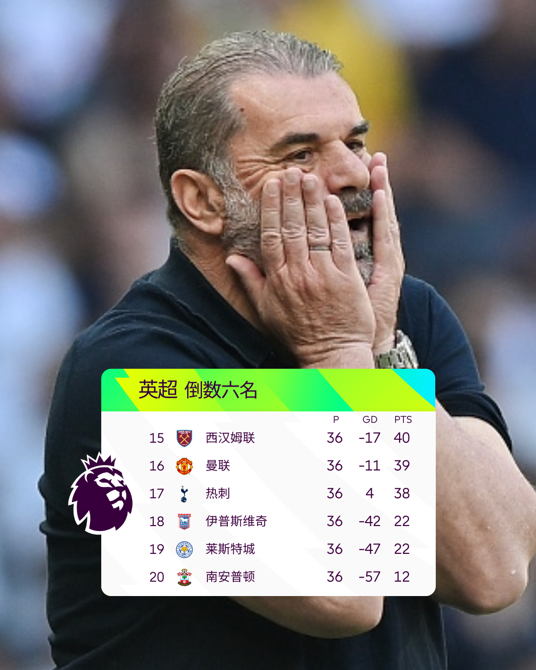 里程碑夜!本菲卡刷新队史纪录,欧联国际比赛日刷纪录,悬念犹存,心理建设被强调 里程碑夜!本菲卡刷新队史纪录,欧联国际比赛日刷纪录,悬念犹存,心理建设被强调